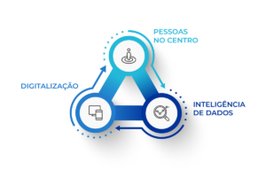 Tendências pós-obra 2026: o que precisa estar no radar da sua construtora