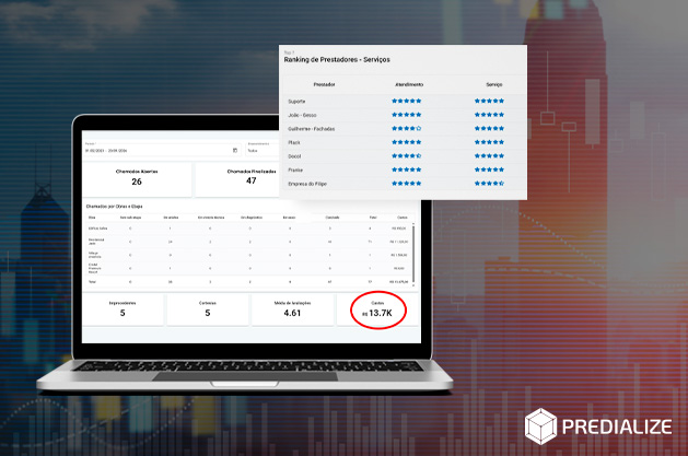 Dashboard com indicadores de gestão pós-obra mostrando gráficos de assistência técnica e manutenções preventivas