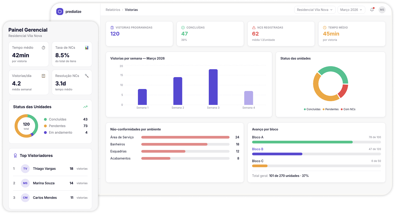 Dashboard e Indicadores