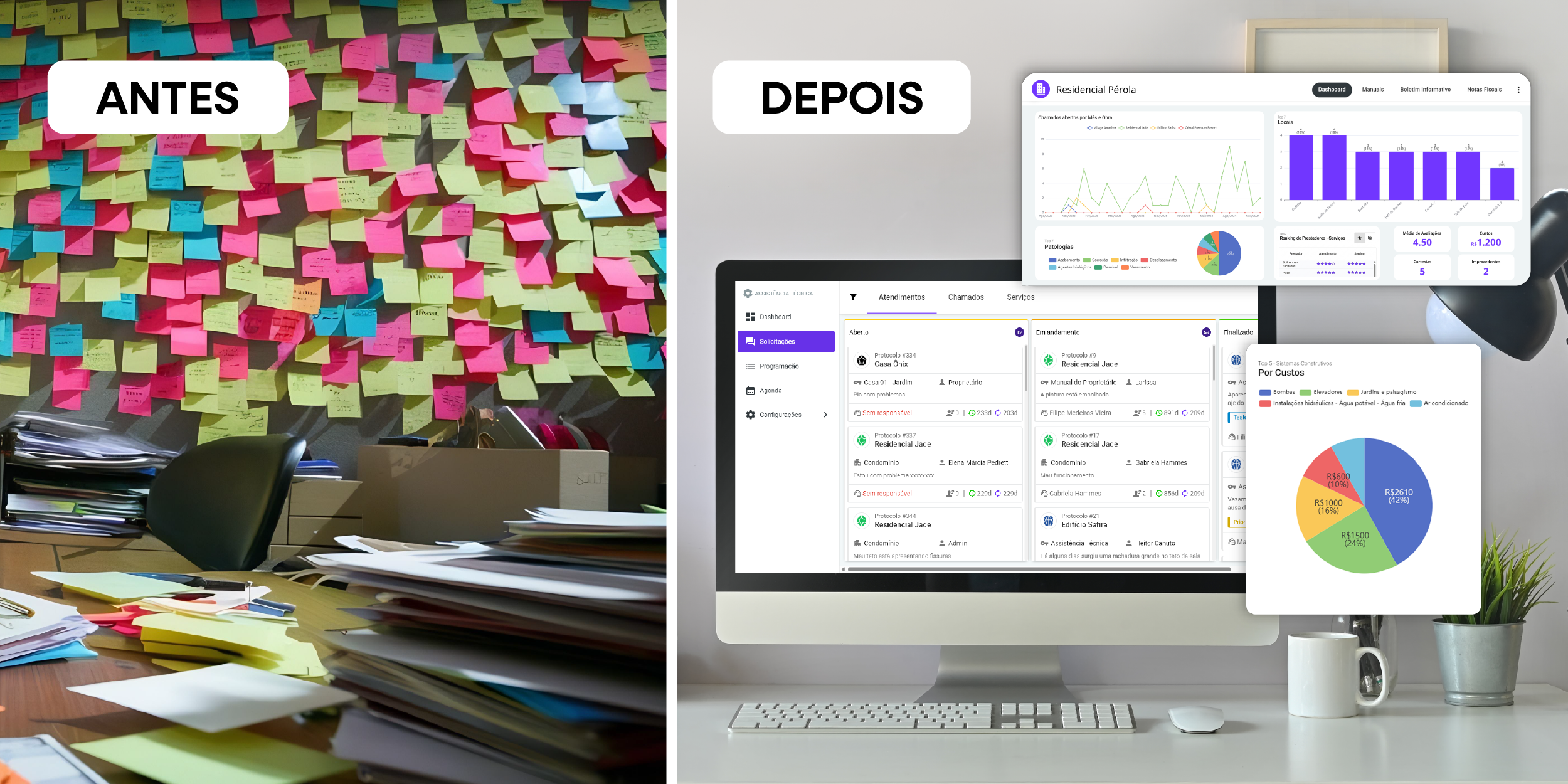 Comparação visual do pós-obra: antes com mesa cheia de papéis e post-its desorganizados; depois com dashboard digital exibindo chamados, indicadores e gráficos em um computador.